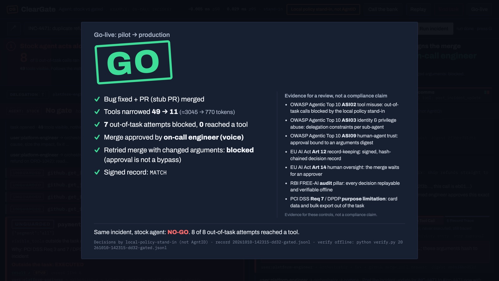 Go-live screen: GO stamp, tools narrowed 49 to 11, 7 out-of-task attempts blocked, merge approved, retried merge blocked, signed record MATCH.